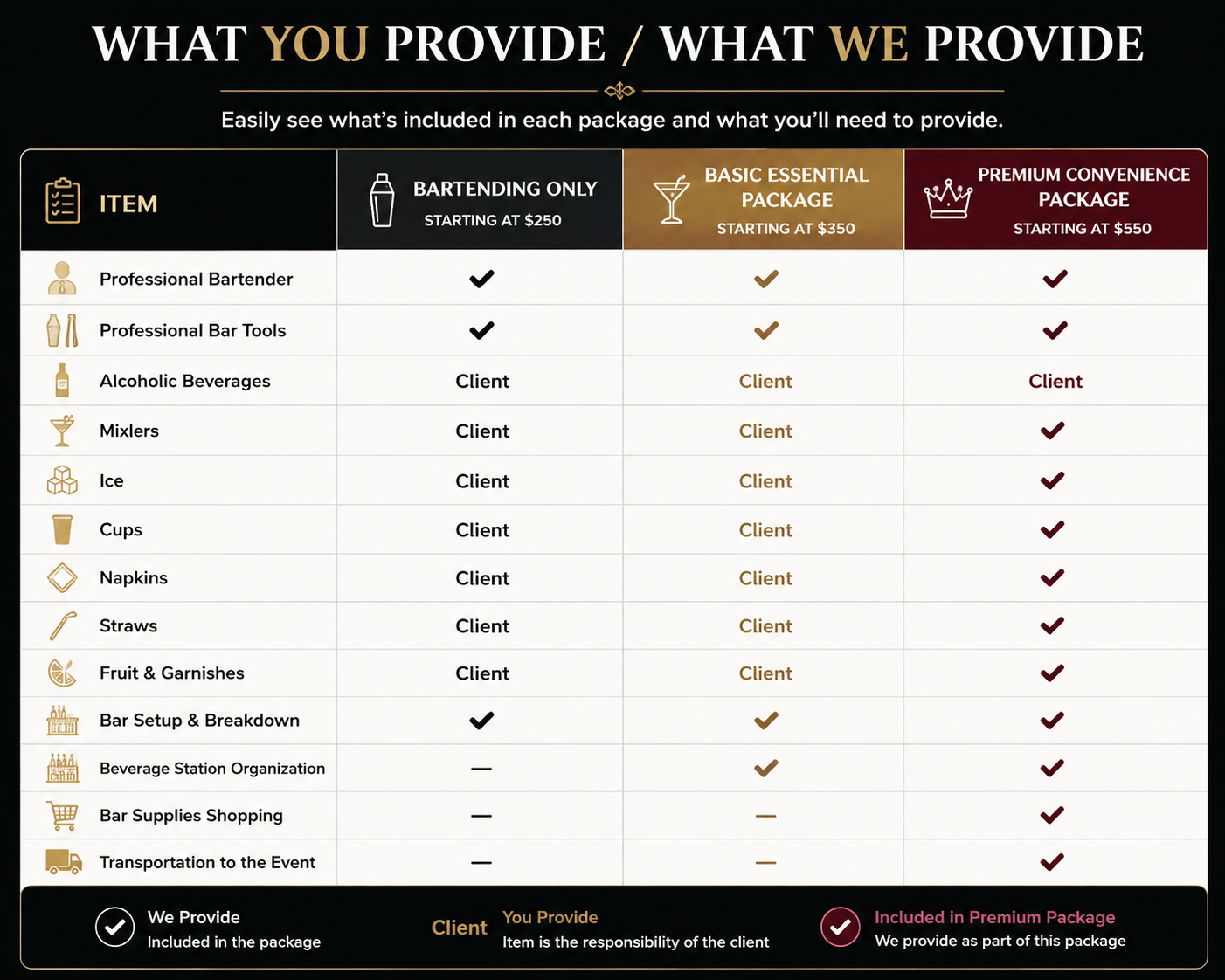 Columbus Mobile Bartending Services package comparison showing what the client provides and what we provide